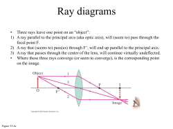 Ray diagrams