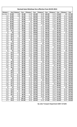 Auto Fare - Delhi.gov.in