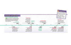 Understanding Photosynthesis