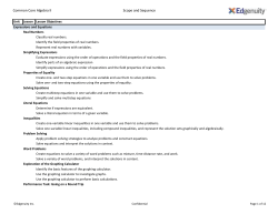 Common Core Algebra II Scope and Sequence