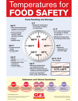 Temperatures for Food Safety Poster
