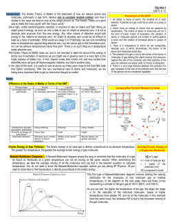 Big Idea 2 LO: 5, 6, 12 Introduction: The Kinetic Theory of Matter is