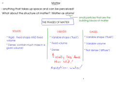 Matter - anything that takes up space and can be perceived! What