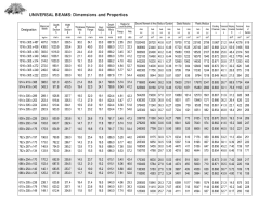 UNIVERSAL BEAMS: Dimensions and Properties