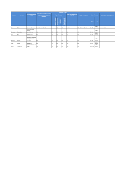 Forename Surname Current position held in CCG Delcared Interest