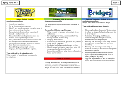 Topic Web - Sound, Rivers and Bridges