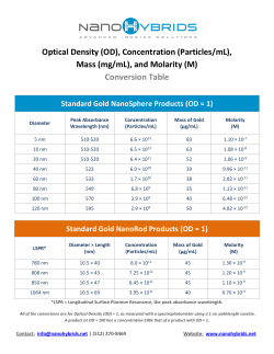 (OD), Concentration (Particles/mL)