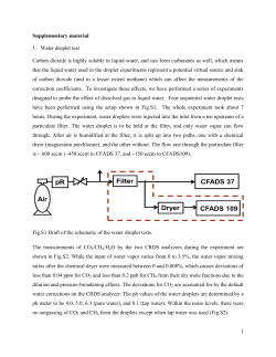 1 Supplementary material 1. Water droplet test Carbon dioxide is