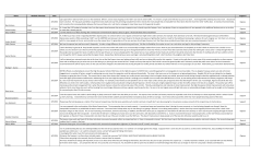 Name Method of Receipt Date Comment Support? Roy