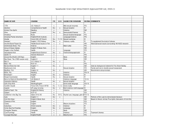 Approved DVD List 2010