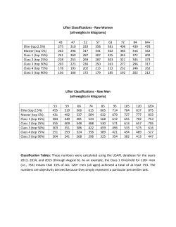 Lifter Classifications - Raw Women (all weights in kilograms) 43 47