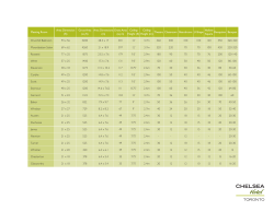 Meeting Room Area Dimension (ft) Gross Area (sq ft) Area