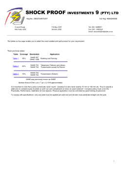 Octi Coverage Table - Shock Proof Investments