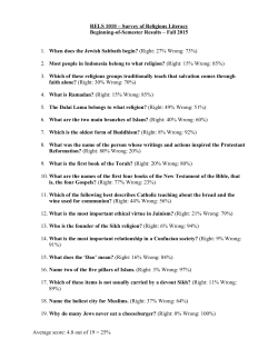 RELS_1010_Survey_Results_Fall_2015