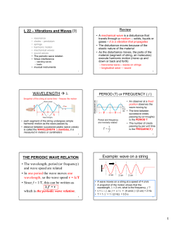 WAVELENGTH → λ Example: wave on a string