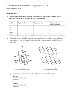 properties of solids