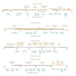 Art Timeline - ringlingdocents.org