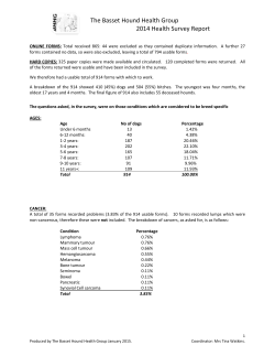 The Basset Hound Health Group 2014 Health Survey