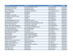 Business License Listing As of 01/23/2017
