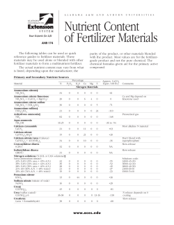 Nutrient Content of Fertilizer Materials