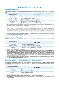 2015 Tax Rates