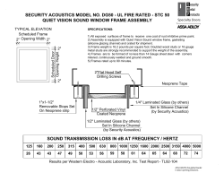 SOUND TRANSMISSION LOSS IN dB AT FREQUENCY / HERTZ