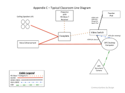 Appendix C &ndash; Typical Classroom Line Diagram