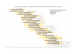 American Literature: Timeline of authors born before the 20th Century