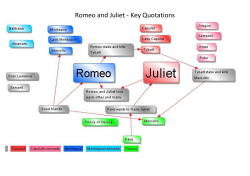 Romeo and Juliet - Key Quotations