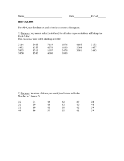 histogram worksheet