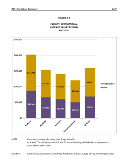 Compensation equals salary plus fringe benefits. Academic Term