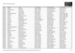 THE BEST - MENS`s COACH 2016 Vote Country Name First (5