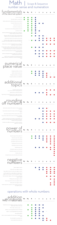 numerical place value additional topics rounding off numbers power