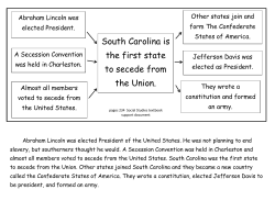 South Carolina is the first state to secede from the Union.