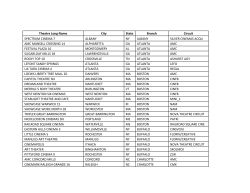 Theatre Long Name City State Branch Circuit