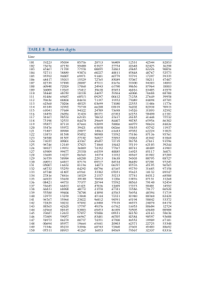 TABLE B Random digits