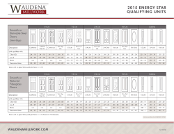 2015 ENERGY STAR qualifying units