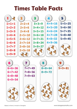 Kangaroo times tables 21 facts