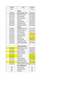 OFSAA 2015 OFSAA girls boys junior 02:36.40 200 Medley relay 02