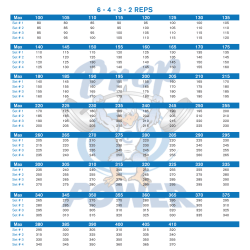 6 - 4 - 3 - 2 Reps