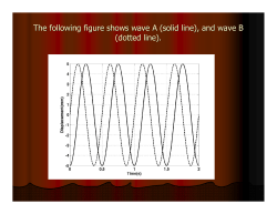 The following figure shows wave A (solid line), and