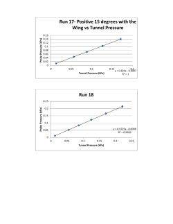 Run 17- Positive 15 degrees with the Wing vs Tunnel Pressure Run 18