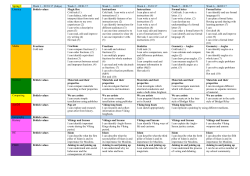 Y5 Curriculum Map – Spring 2017 - Alton Park Junior School, Essex