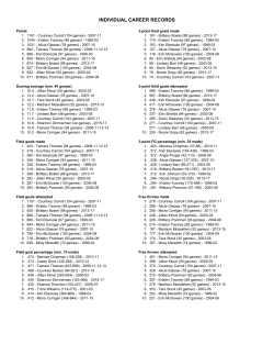 INDIVIDUAL CAREER RECORDS