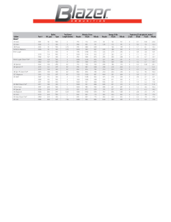 Bullet Test Barrel Velocity, ft/sec Energy, ft