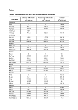 Tables: Table 1. Thermodynamic data at 25 oC for assorted