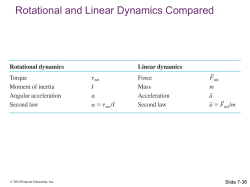 Rotational and Linear Dynamics Compared