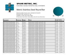 Metric Stainless Steel Round Bar