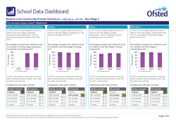 Ofsted Data Dashboard - Beehive Lane CP School!