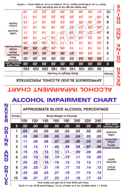 Alcohol Impairment Pocket Chart